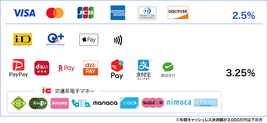 キャッシュレス決済端末　利用可能取引