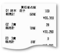 簡易操作レンタルレジスター　MA-770　利用金額　FS-770