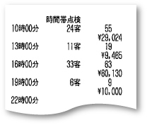 データ出力レンタルレジスター　FS-770　時間帯別レポート